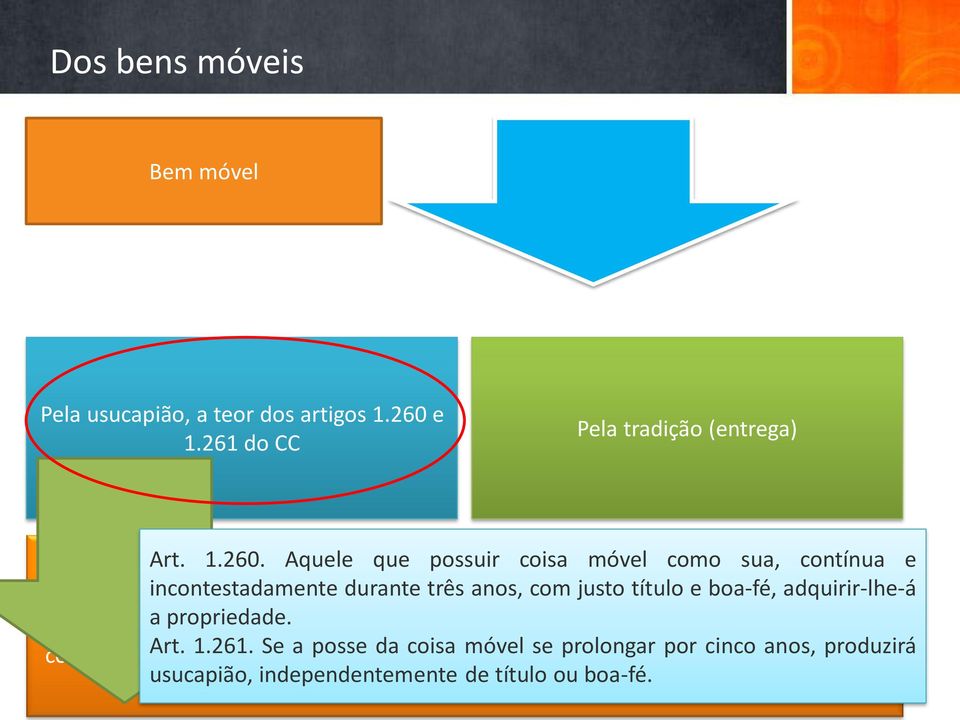 pesca, Aquele invenção que ou possuir descoberta, coisa tesouro, móvel especificação como sua, (modo contínua de e adquirir a propriedade incontestadamente mediante durante a