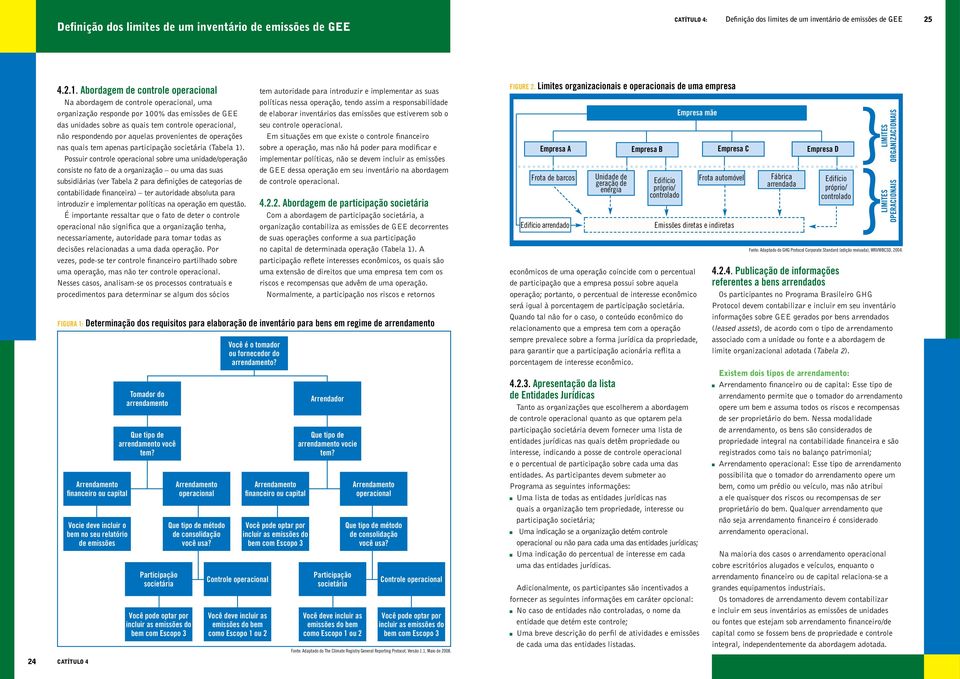 aquelas provenientes de operações nas quais tem apenas participação societária (Tabela 1).