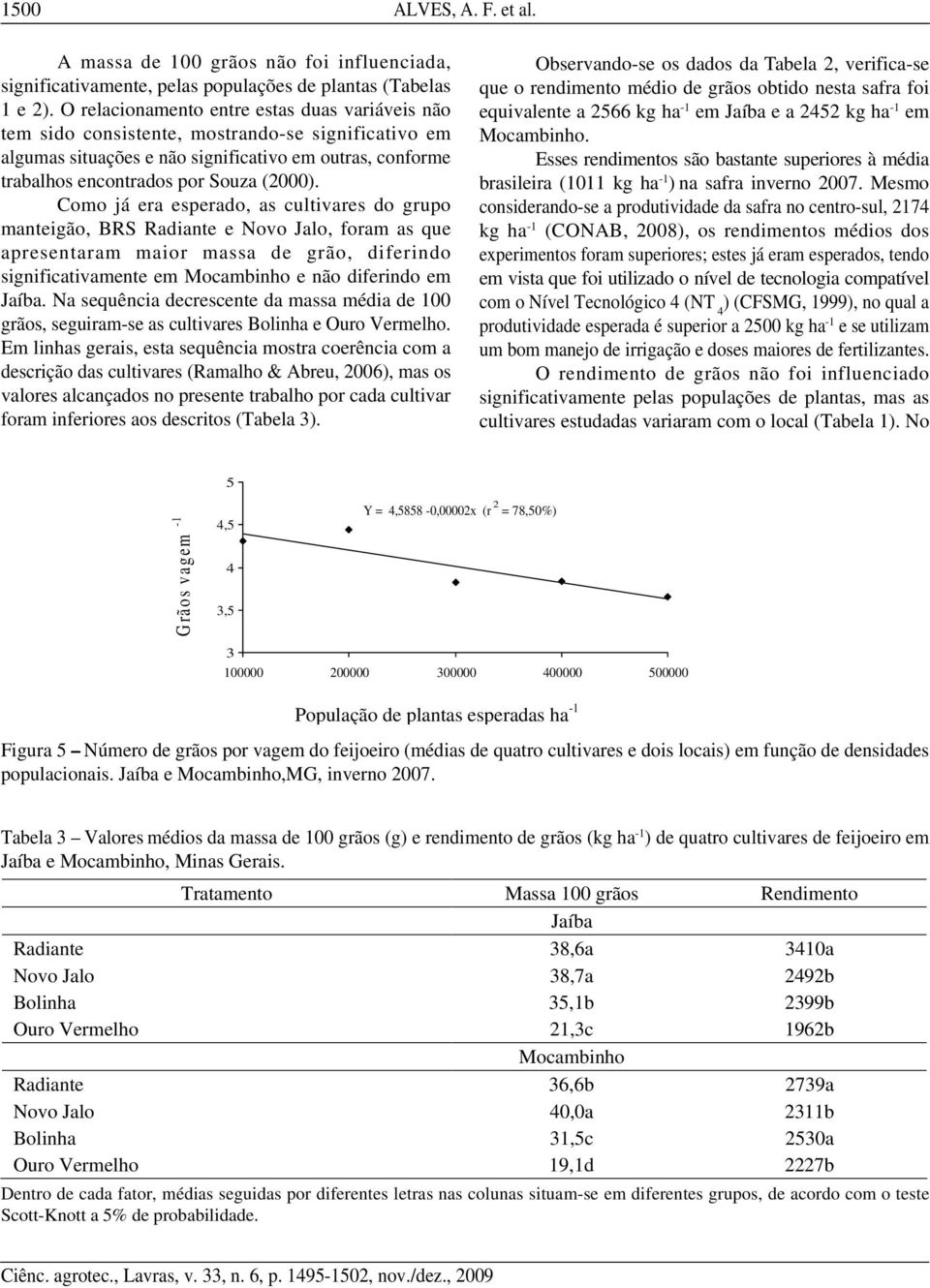 Como já era esperado, as cultivares do grupo manteigão, BRS Radiante e Novo Jalo, foram as que apresentaram maior massa de grão, diferindo significativamente em Mocambinho e não diferindo em Jaíba.