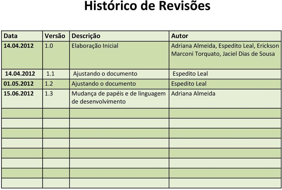 Dias de Sousa 14.04.2012 1.1 Ajustando o documento Espedito Leal 01.05.2012 1.2 Ajustando o documento Espedito Leal 15.