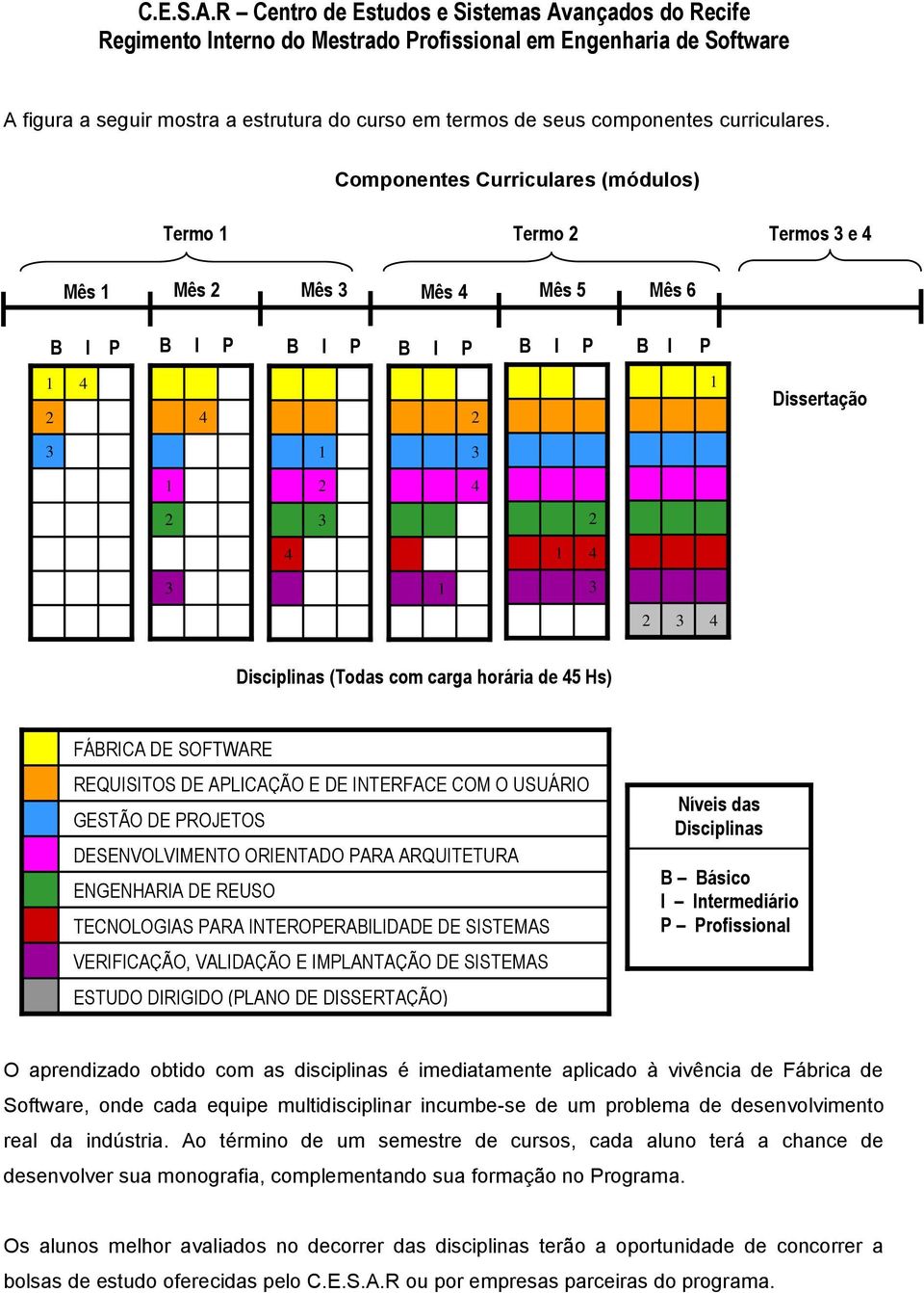 REQUISITOS DE APLICAÇÃO E DE INTERFACE COM O USUÁRIO GESTÃO DE PROJETOS DESENVOLVIMENTO ORIENTADO PARA ARQUITETURA ENGENHARIA DE REUSO TECNOLOGIAS PARA INTEROPERABILIDADE DE SISTEMAS VERIFICAÇÃO,