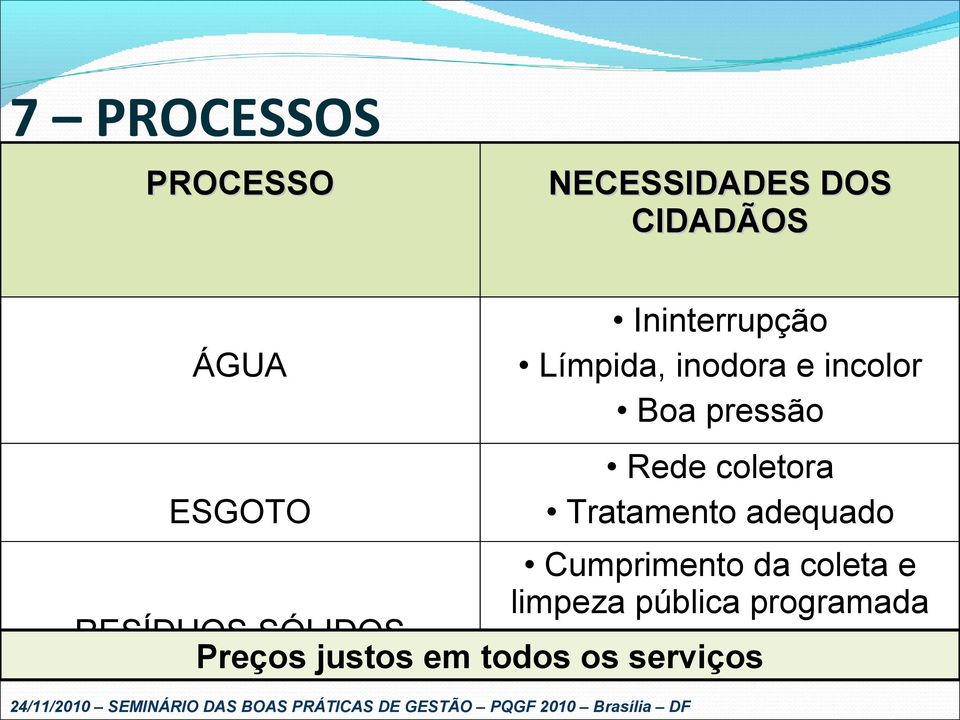 Tratamento adequado Cumprimento da coleta e limpeza pública