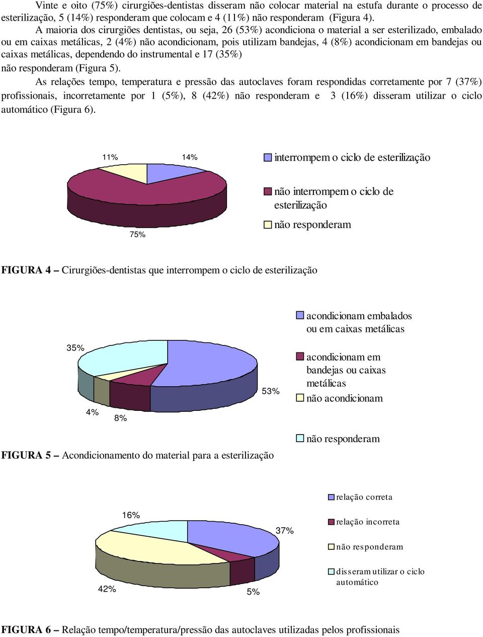 em bandejas ou caixas metálicas, dependendo do instrumental e 17 (35%) (Figura 5).