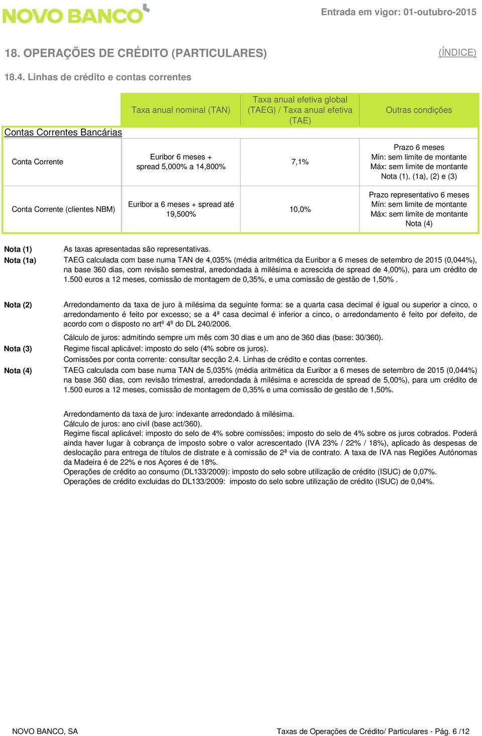 meses Mín: sem limite de montante Máx: sem limite de montante, (1a), (2) e (3) Conta Corrente (clientes NBM) Euribor a 6 meses + spread até 19,500% 10,0% Prazo representativo 6 meses Mín: sem limite