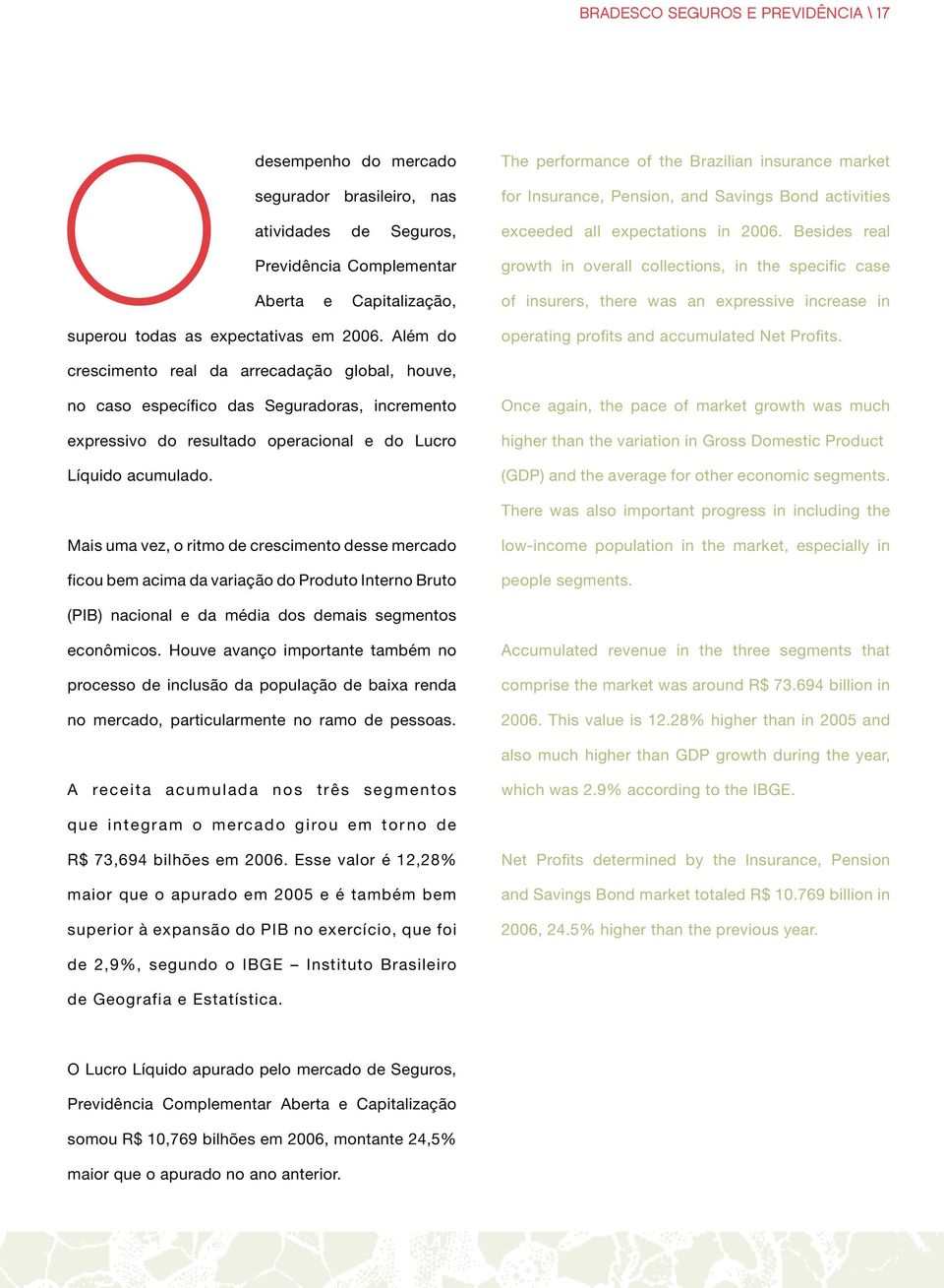 Besides real growth in overall collections, in the specific case of insurers, there was an expressive increase in superou todas as expectativas em 2006.