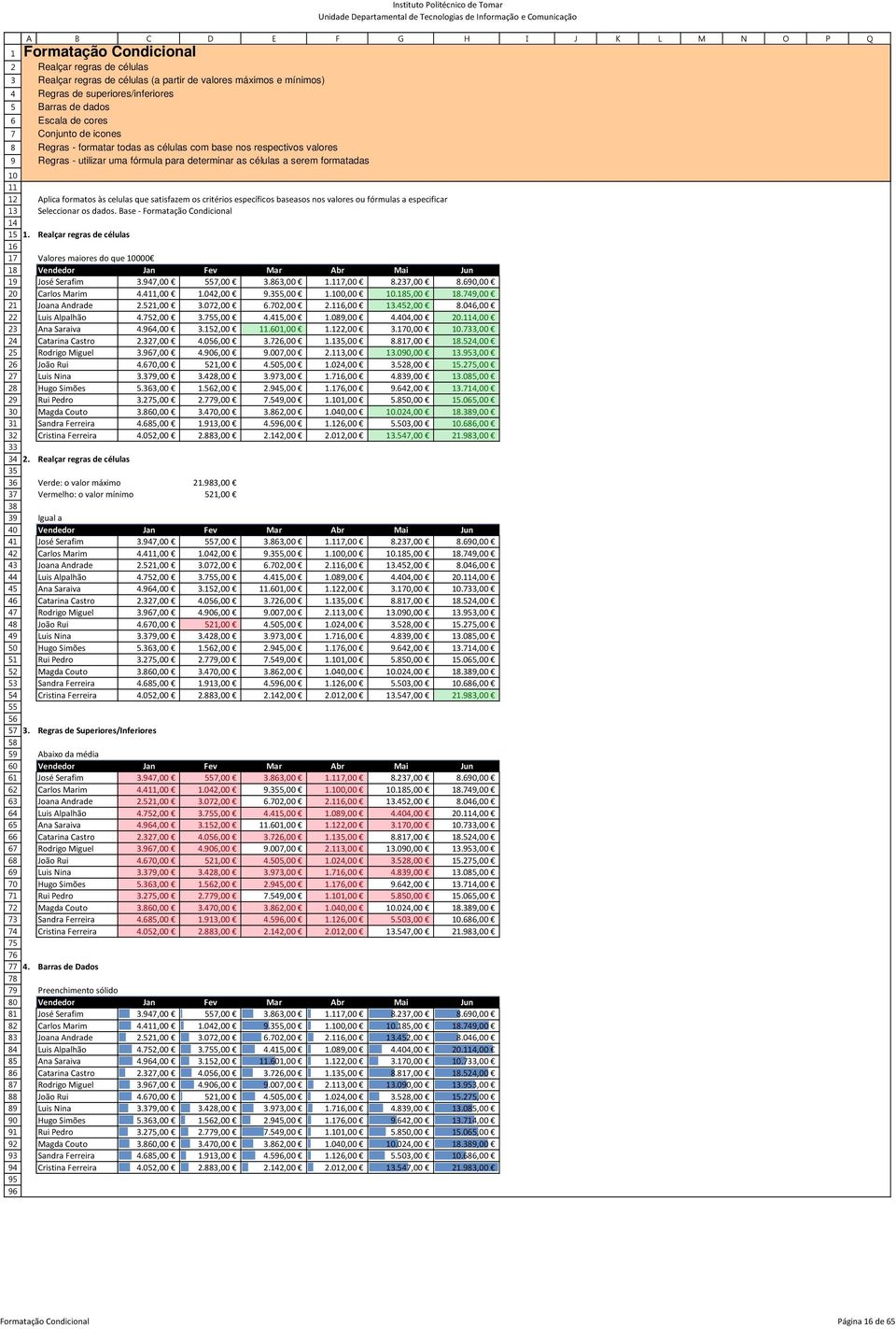 Escala de cores Conjunto de icones Regras - formatar todas as células com base nos respectivos valores Regras - utilizar uma fórmula para determinar as células a serem formatadas Aplica formatos às