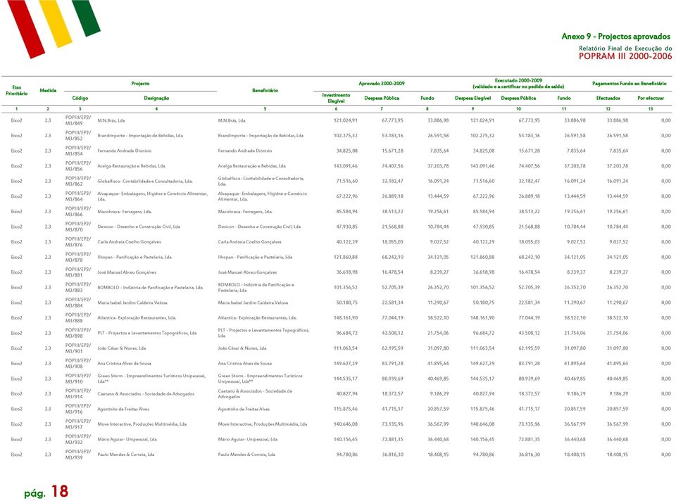 886,98 0,00 Brandimporte - Importação de Bebidas, Lda Brandimporte - Importação de Bebidas, Lda 102.275,32 53.183,16 26.591,58 102.275,32 53.183,16 26.591,58 26.