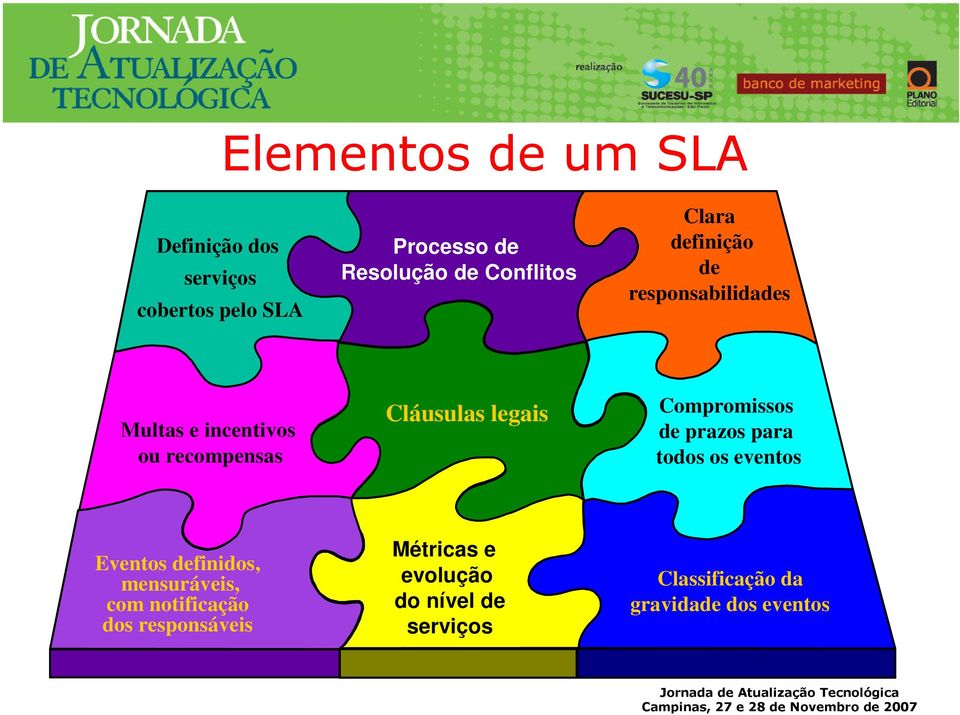 legais Compromissos de prazos para todos os eventos Eventos definidos, mensuráveis, com