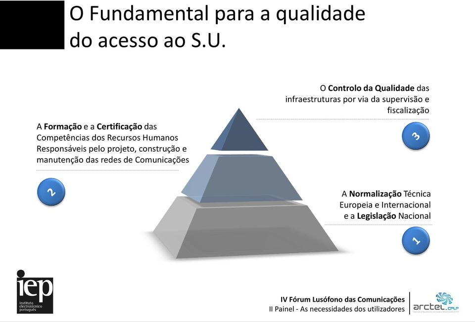 projeto, construção e manutenção das redes de Comunicações O Controlo da Qualidade das