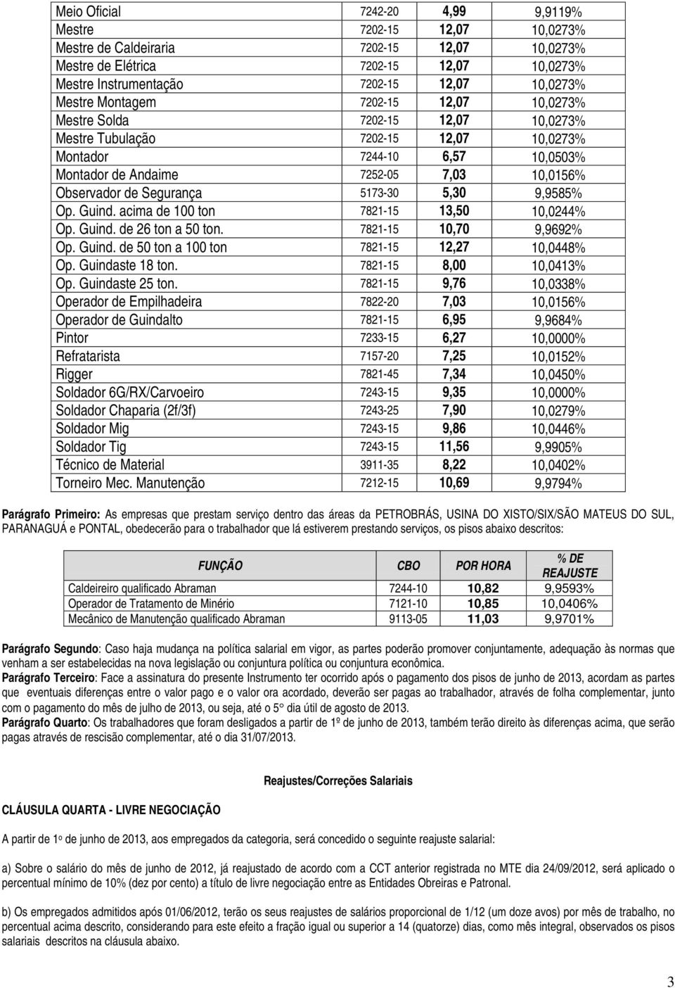 de Segurança 5173-30 5,30 9,9585% Op. Guind. acima de 100 ton 7821-15 13,50 10,0244% Op. Guind. de 26 ton a 50 ton. 7821-15 10,70 9,9692% Op. Guind. de 50 ton a 100 ton 7821-15 12,27 10,0448% Op.