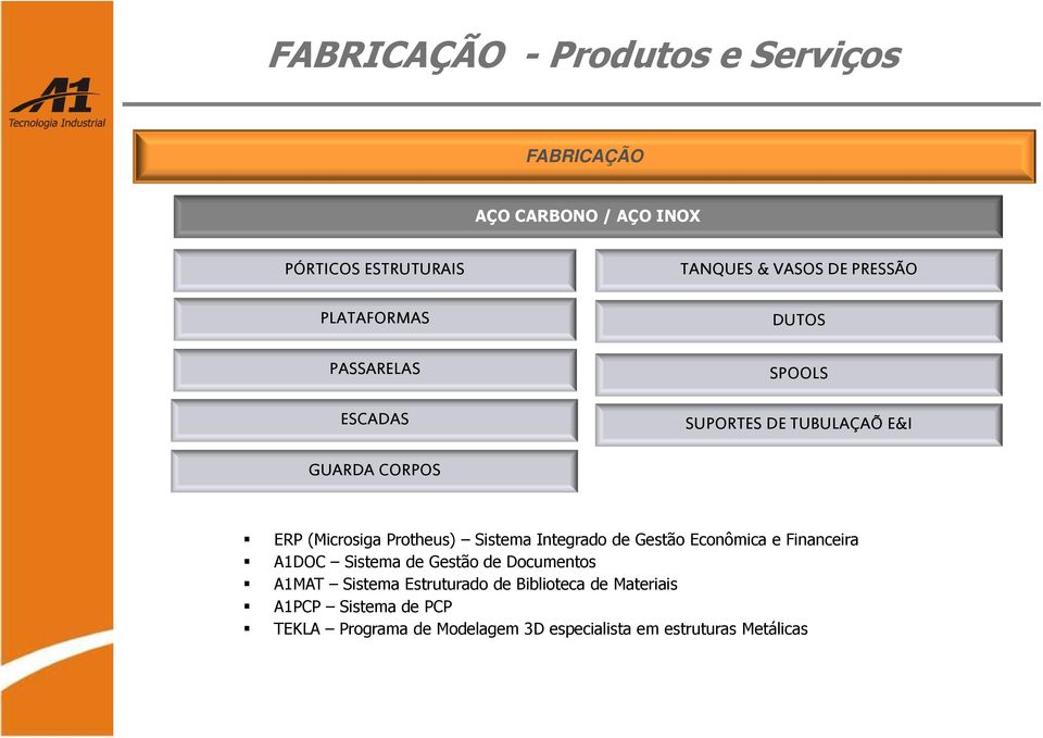 Sistema Integrado de Gestão Econômica e Financeira A1DOC Sistema de Gestão de Documentos A1MAT Sistema