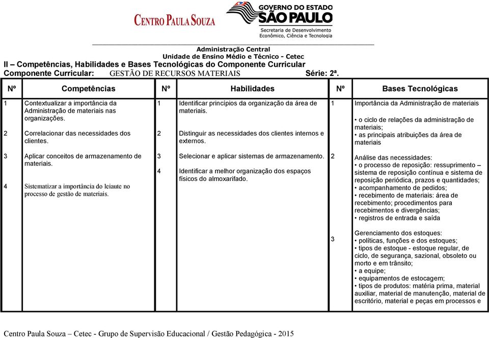 necessidades dos clientes internos e externos 1 Importância da Administração de materiais o ciclo de relações da administração de materiais; as principais atribuições da área de materiais 4 Aplicar