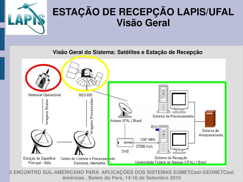 Visão Geral do Sistema: