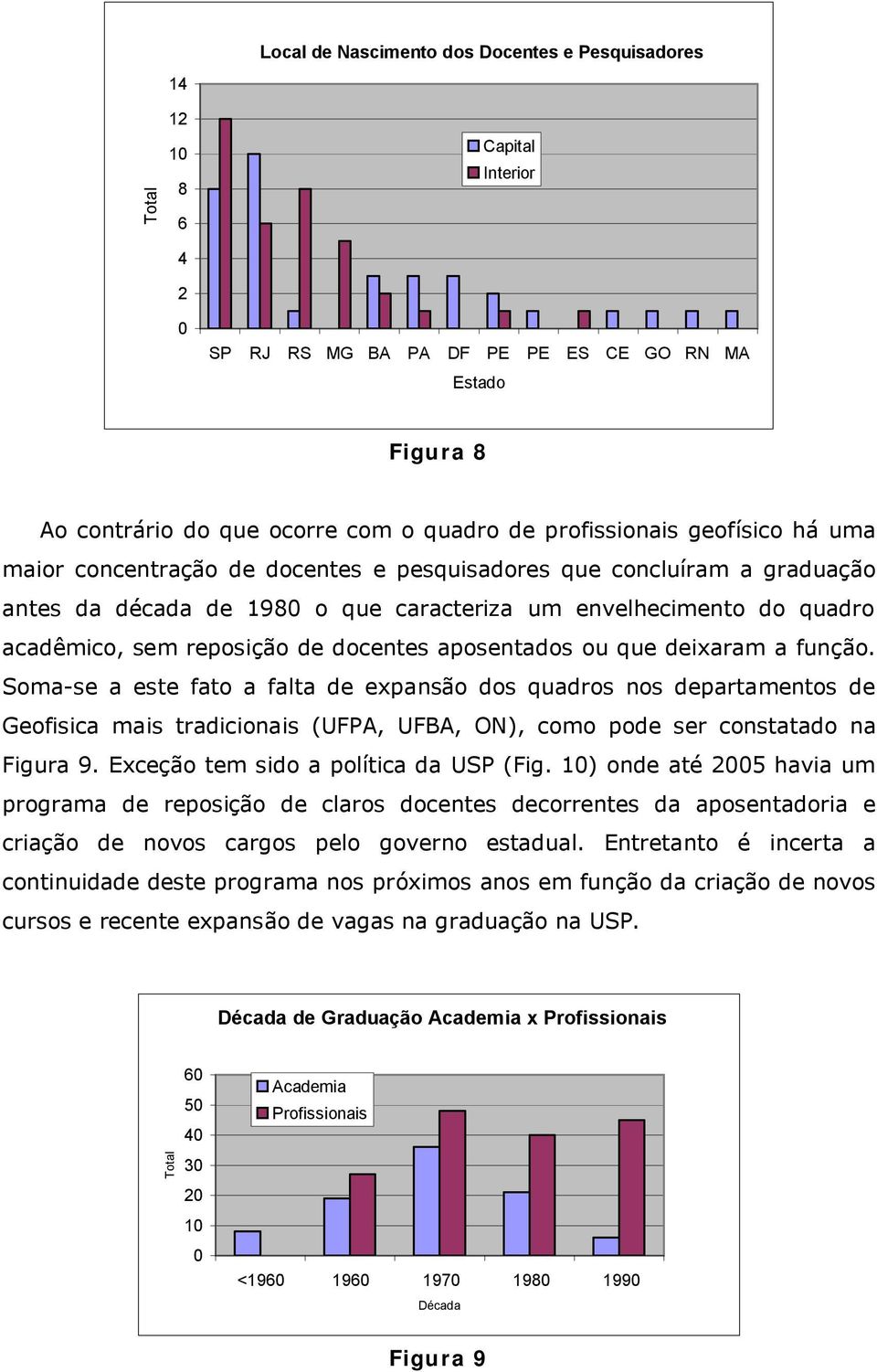 aposentados ou que deixaram a função. Soma-se a este fato a falta de expansão dos quadros nos departamentos de Geofisica mais tradicionais (UFPA, UFBA, ON), como pode ser constatado na Figura 9.