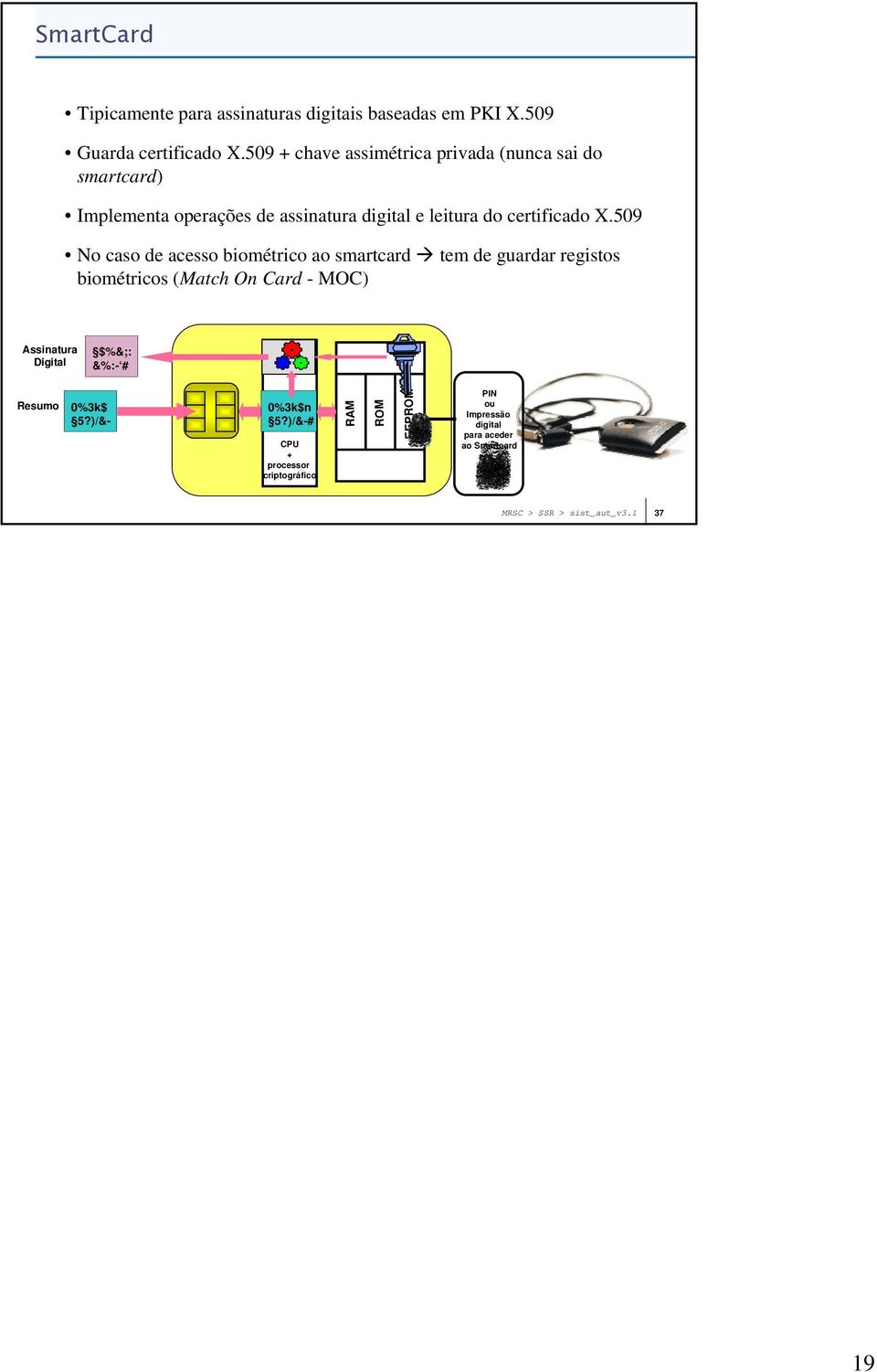 509 No caso de acesso biométrico ao smartcard tem de guardar registos biométricos (Match On Card -MOC) Assinatura Digital $%&;: