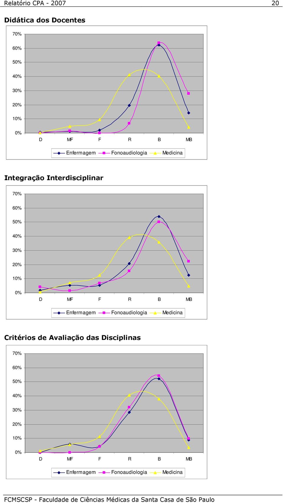 Integração Interdisciplinar