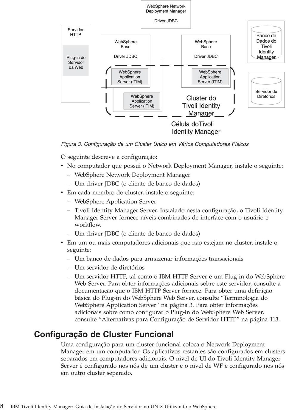 Deployment Manager Um drier JDBC (o cliente de banco de dados) Em cada membro do cluster, instale o seguinte: WebSphere Application Serer Tioli Identity Manager Serer.