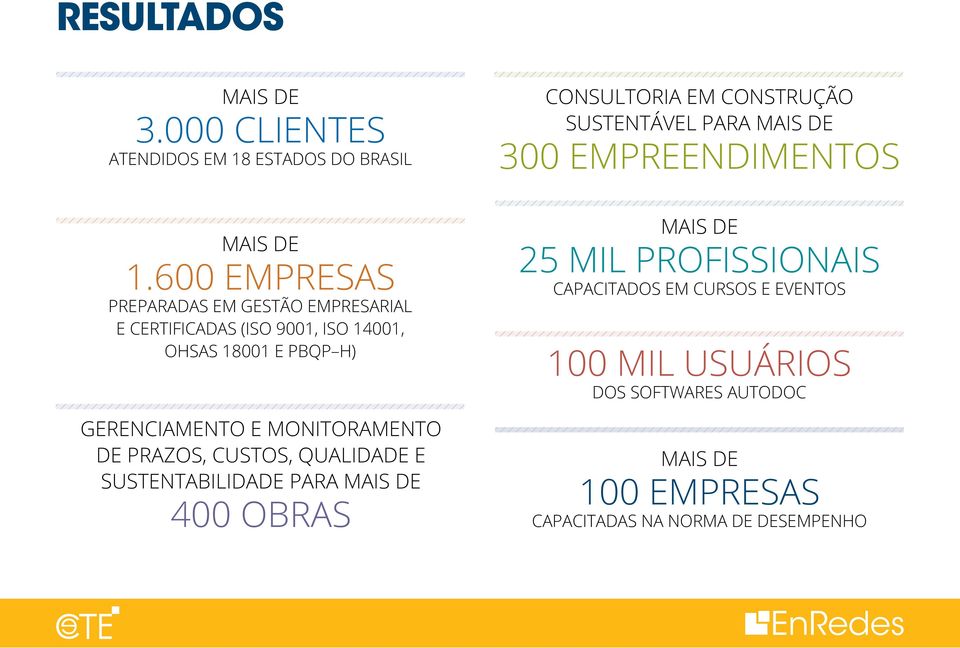 MONITORAMENTO DE PRAZOS, CUSTOS, QUALIDADE E SUSTENTABILIDADE PARA MAIS DE 400 OBRAS CONSULTORIA EM CONSTRUÇÃO SUSTENTÁVEL PARA