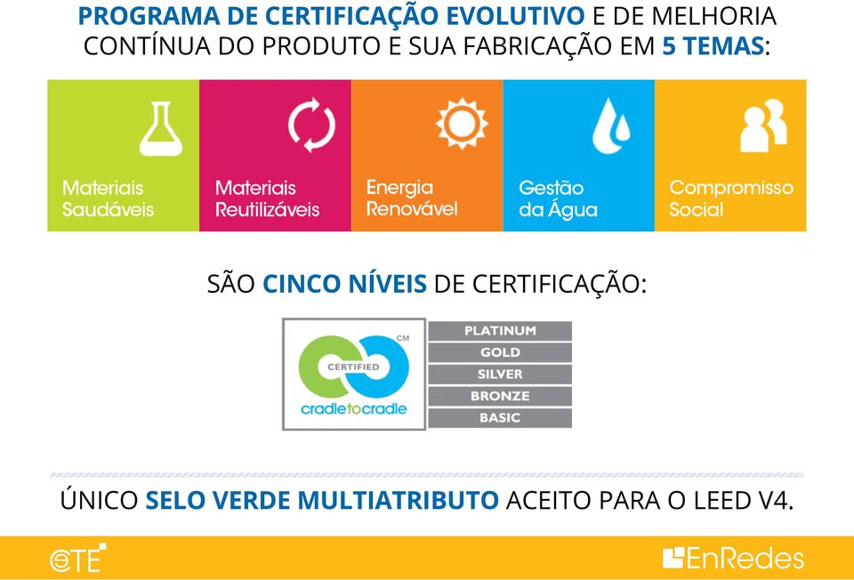 EM 5 TEMAS: SÃO CINCO NÍVEIS DE CERTIFICAÇÃO: