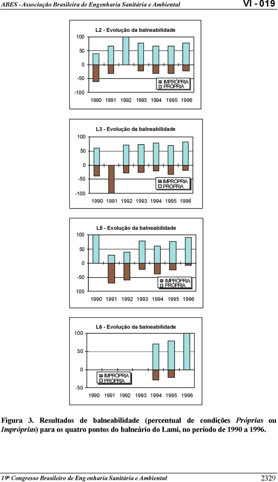 IMPRÓPRIA PRÓPRIA Figura 3.