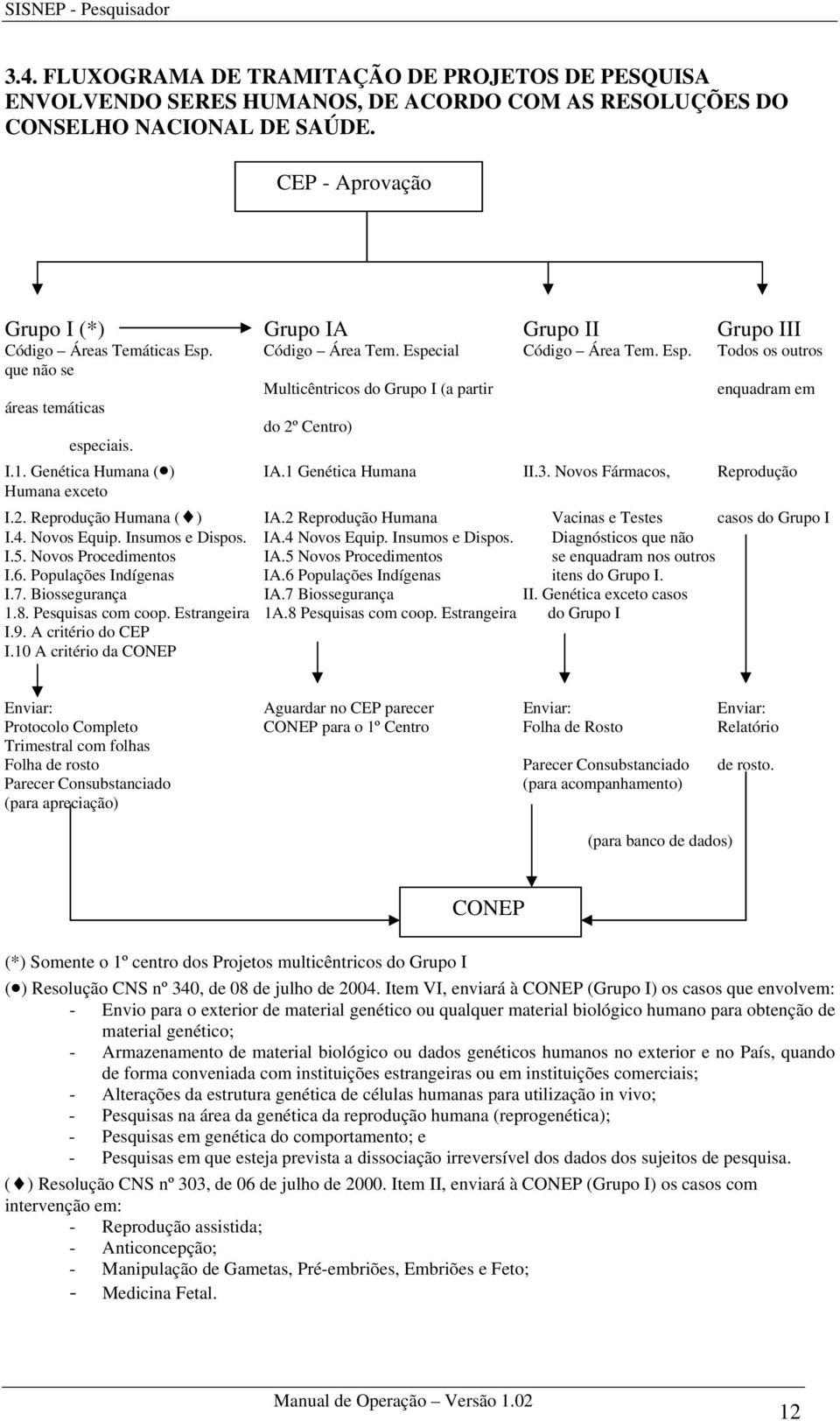 I.1. Genética Humana ( ) IA.1 Genética Humana II.3. Novos Fármacos, Reprodução Humana exceto I.2. Reprodução Humana ( ) IA.2 Reprodução Humana Vacinas e Testes casos do Grupo I I.4. Novos Equip.