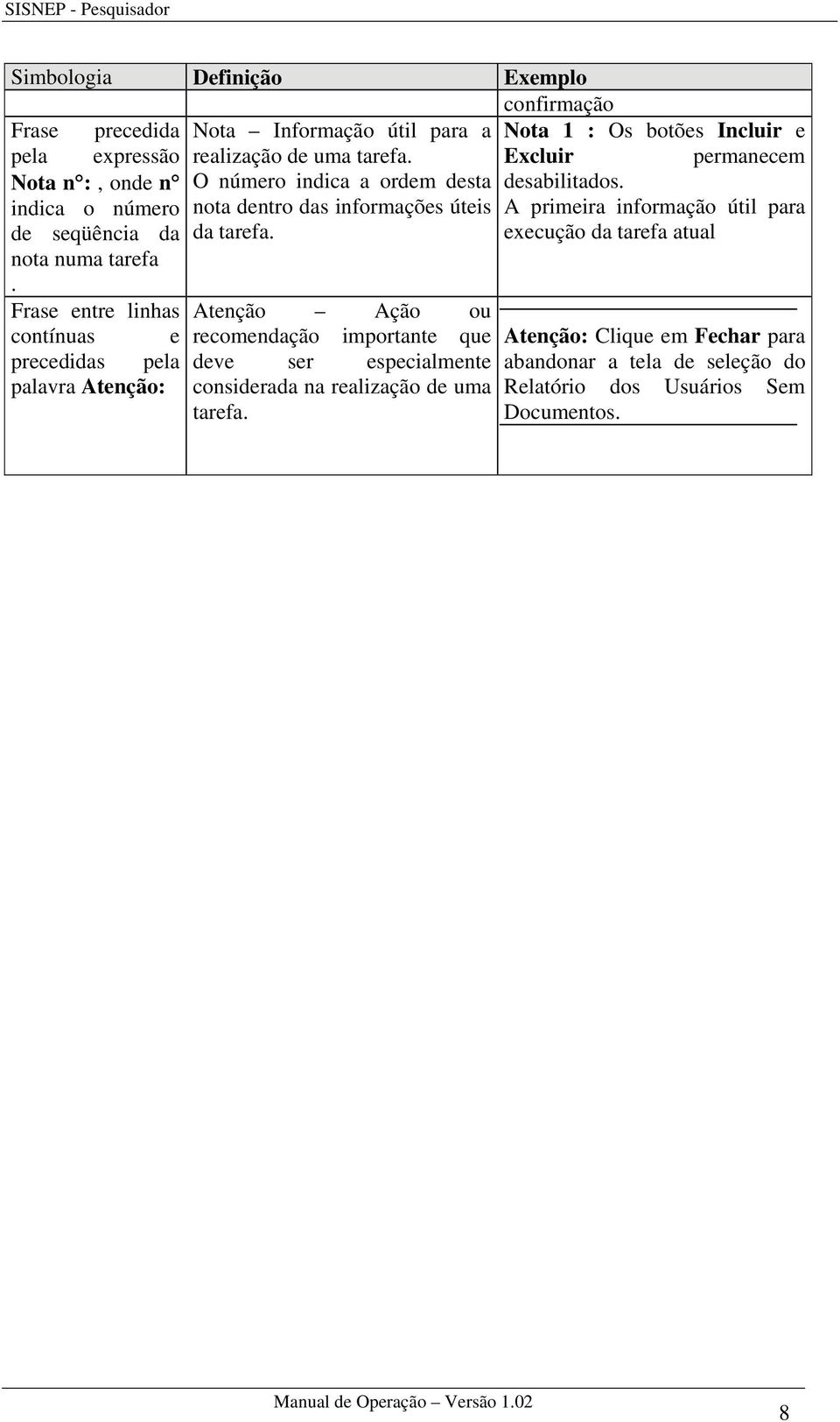 indica o número nota dentro das informações úteis A primeira informação útil para de seqüência da da tarefa. execução da tarefa atual nota numa tarefa.