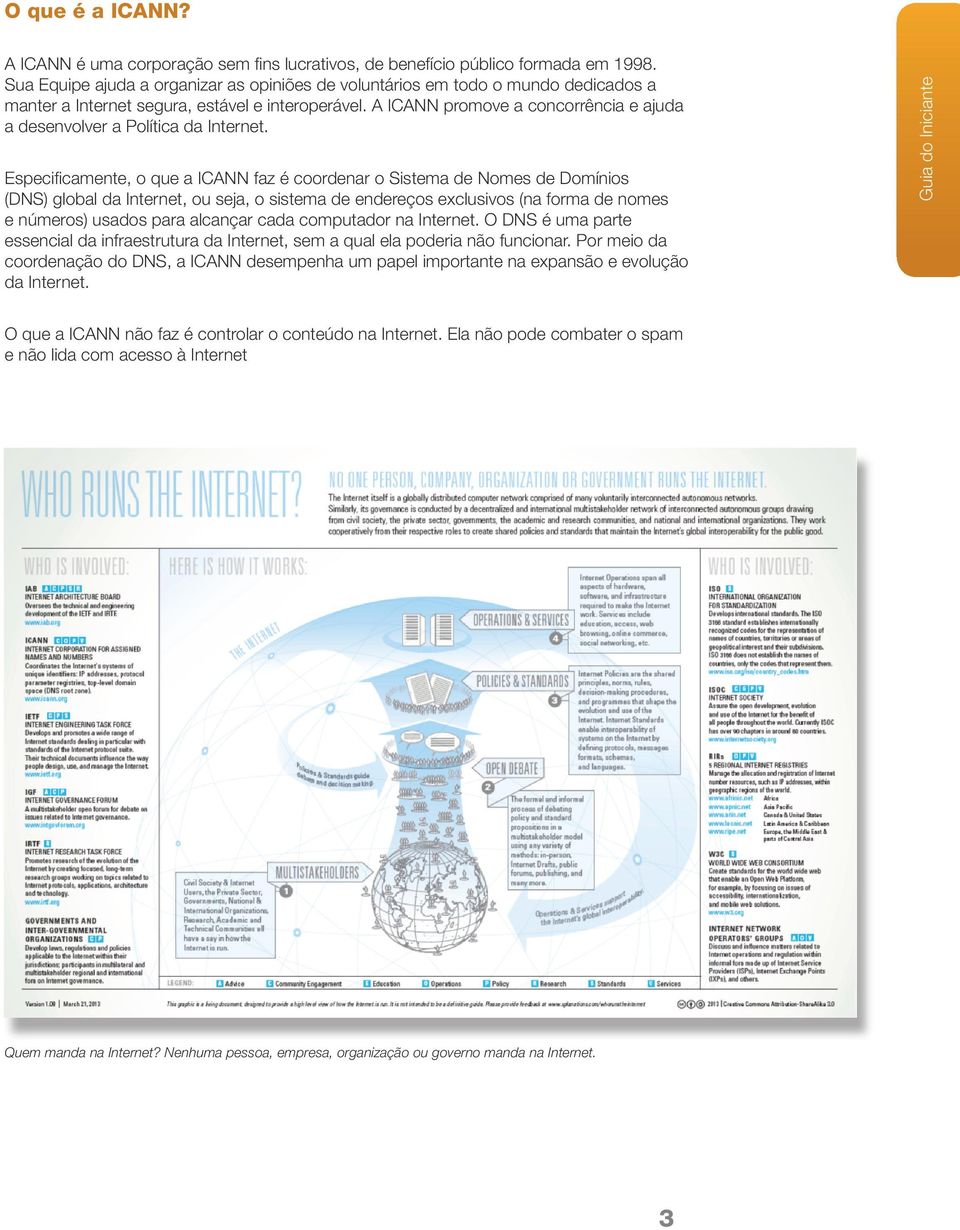 A ICANN promove a concorrência e ajuda a desenvolver a Política da Internet.
