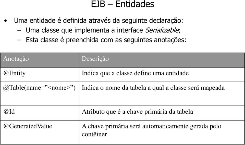 classe define uma entidade @Table(name= <nome> ) Indica o nome da tabela a qual a classe será mapeada @Id