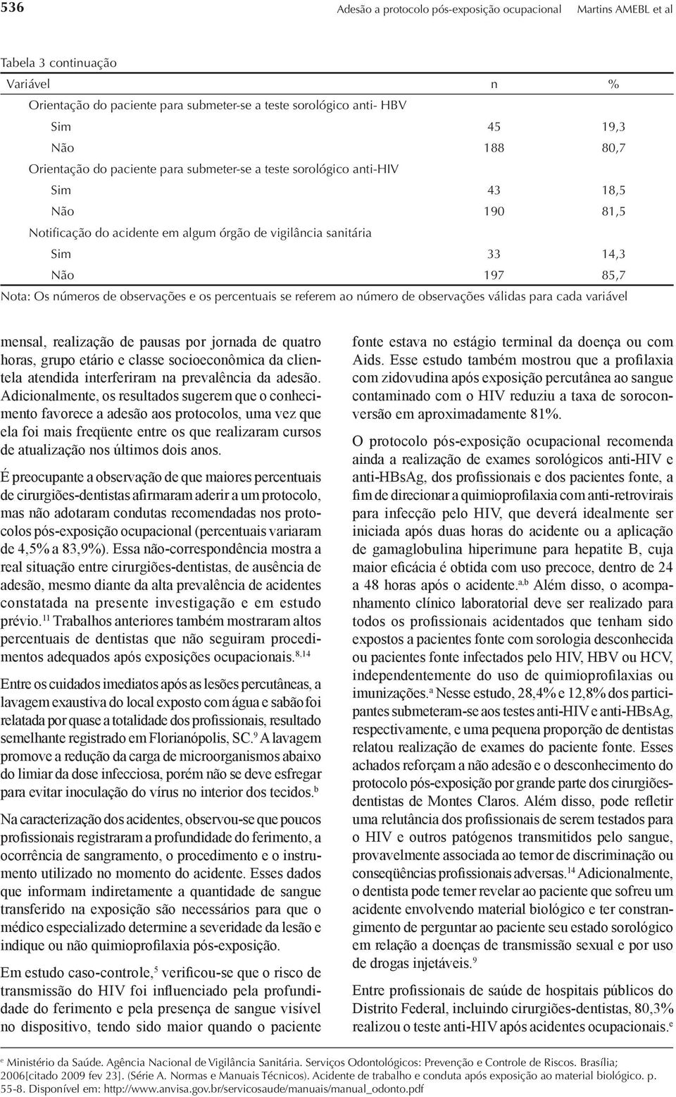 de observações e os percentuais se referem ao número de observações válidas para cada variável mensal, realização de pausas por jornada de quatro horas, grupo etário e classe socioeconômica da