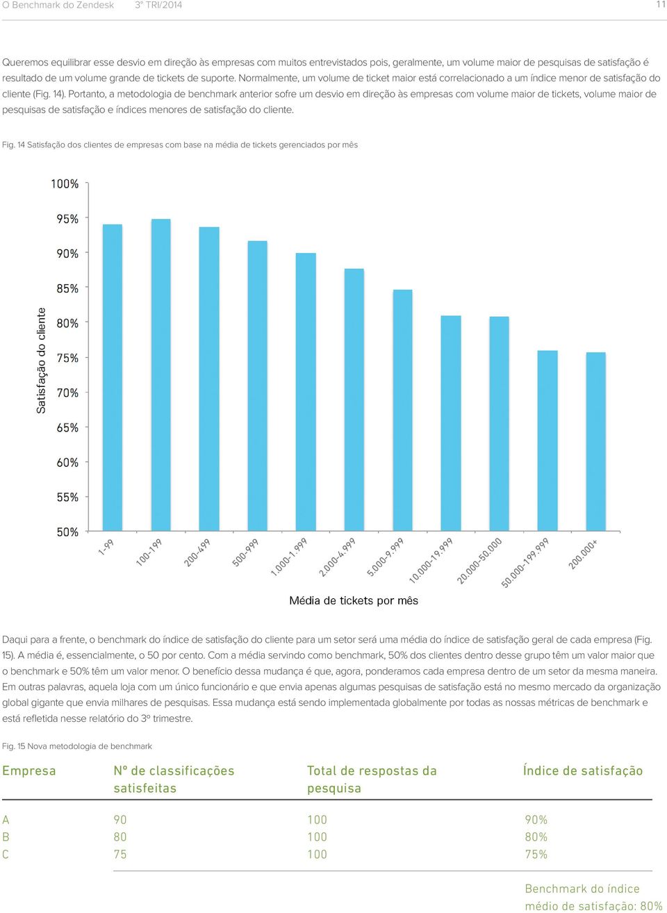 Portanto, a metodologia de benchmark anterior sofre um desvio em direção às empresas com volume maior de tickets, volume maior de pesquisas de satisfação e índices menores de satisfação do cliente.