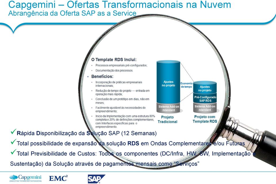 em Ondas Complementares e/ou Futuras Total Previsibilidade de Custos: Todos os componentes