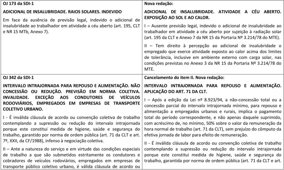 EXCEÇÃO AOS CONDUTORES DE VEÍCULOS RODOVIÁRIOS, EMPREGADOS EM EMPRESAS DE TRANSPORTE COLETIVO URBANO.