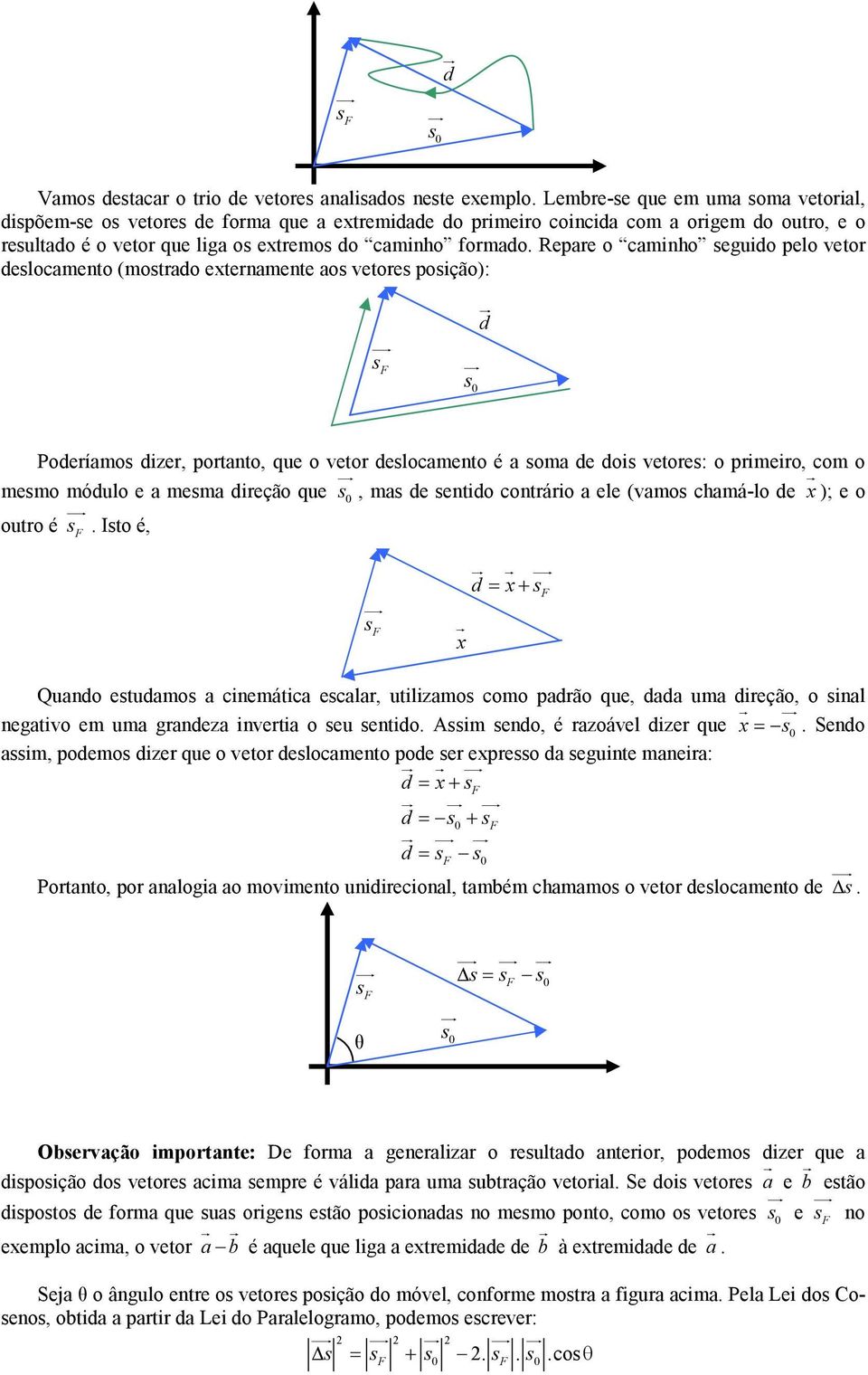 Repae o caminho seguido pelo veto deslocamento (mostado etenamente aos vetoes posição): s s 0 d Podeíamos dize, potanto, que o veto deslocamento é a soma de dois vetoes: o pimeio, com o mesmo módulo