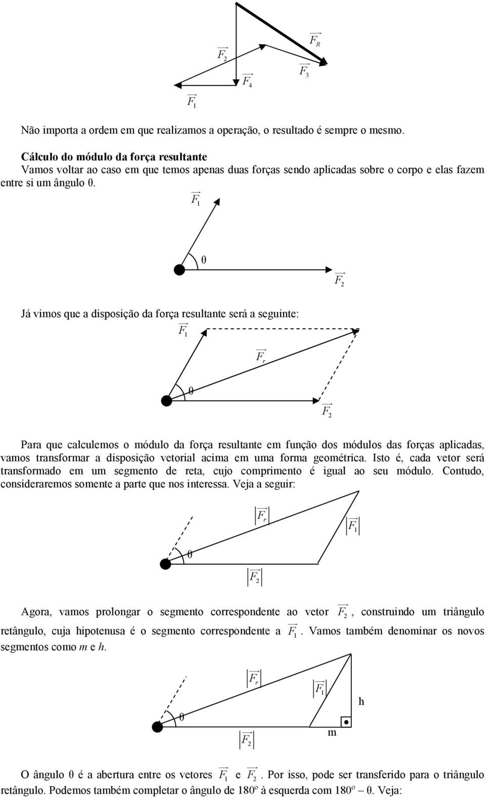 Já vimos que a disposição da foça esultante seá a seguinte: Paa que calculemos o módulo da foça esultante em função dos módulos das foças aplicadas, vamos tansfoma a disposição vetoial acima em uma