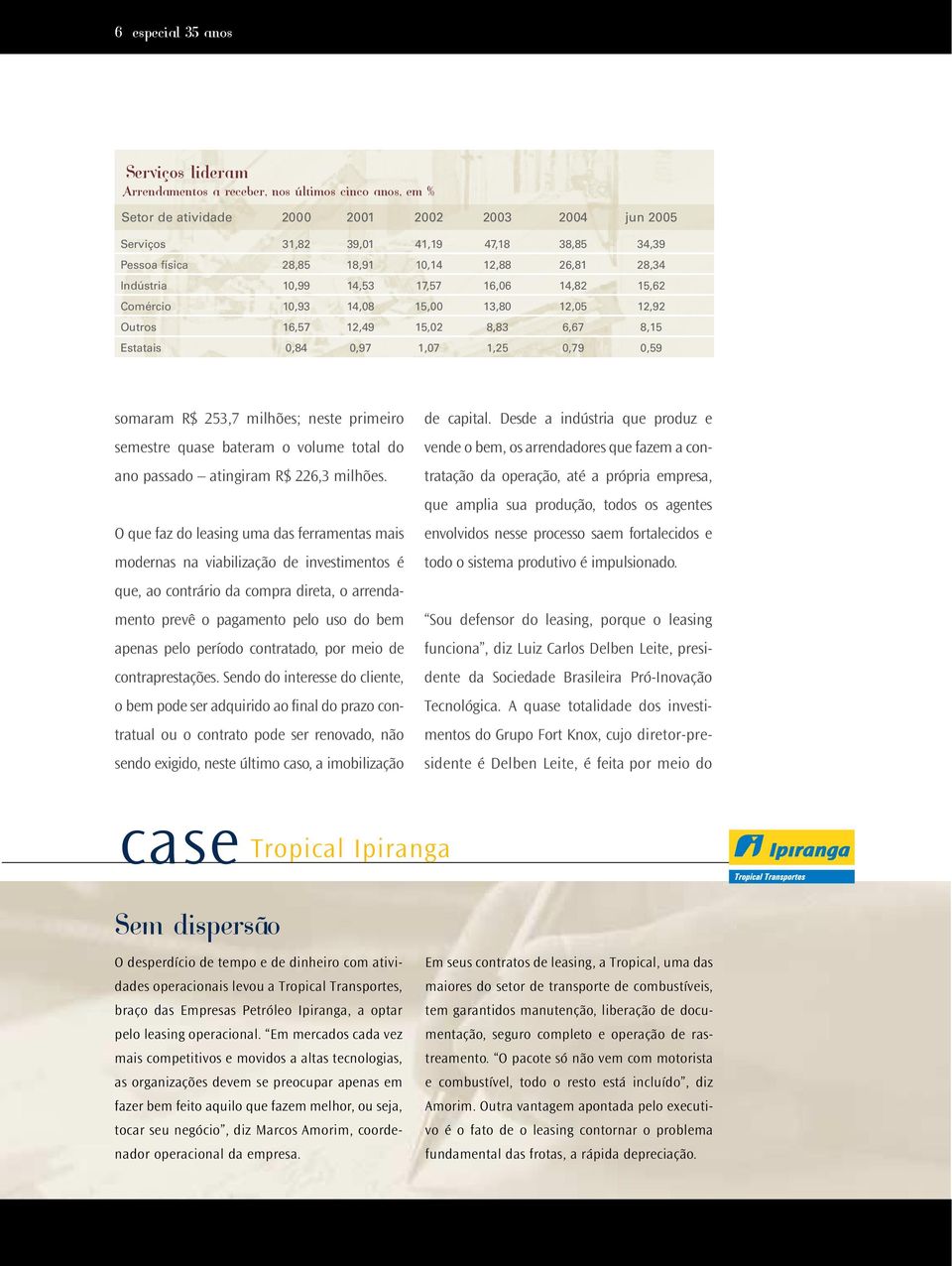 1,25 0,79 0,59 somaram R$ 253,7 milhões; neste primeiro semestre quase bateram o volume total do ano passado atingiram R$ 226,3 milhões.