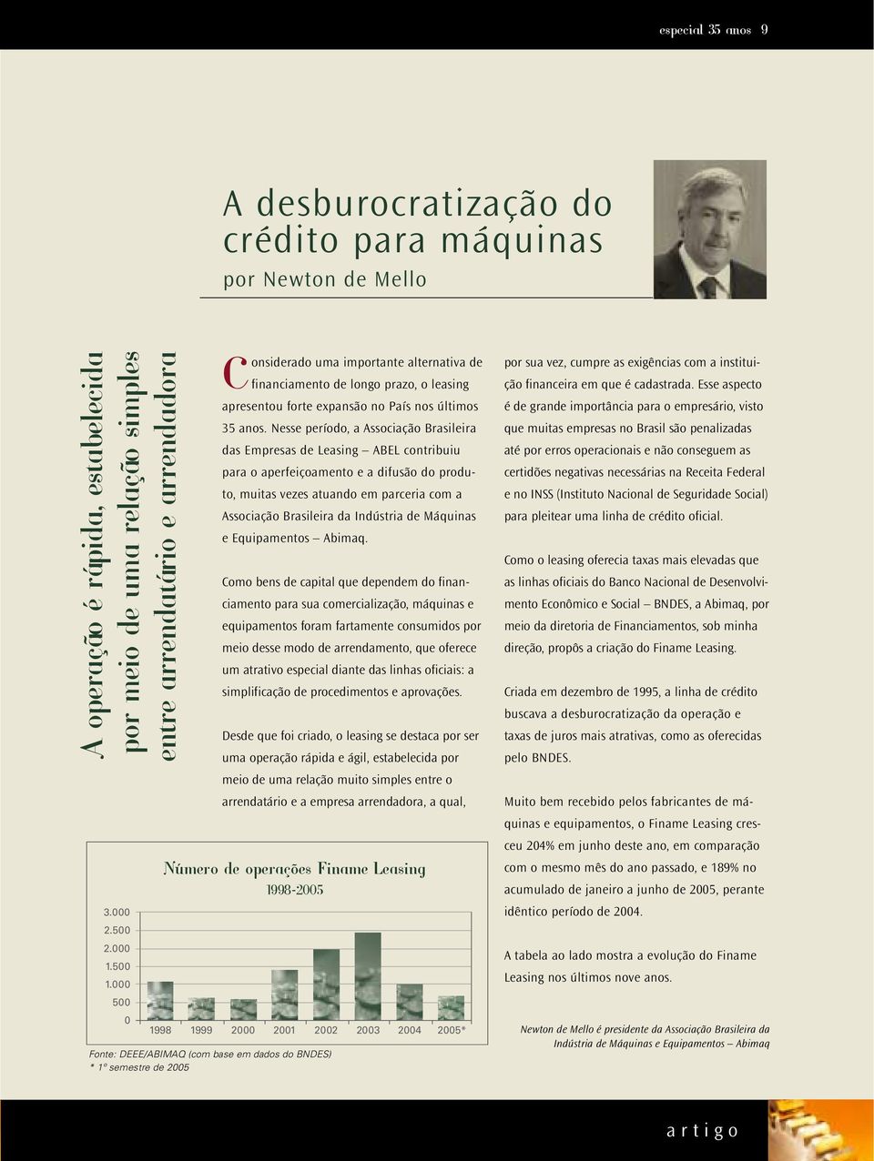 Nesse período, a Associação Brasileira das Empresas de Leasing ABEL contribuiu para o aperfeiçoamento e a difusão do produto, muitas vezes atuando em parceria com a Associação Brasileira da Indústria