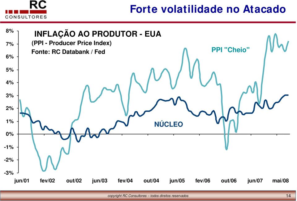 0% NÚCLEO -1% -2% -3% jun/01 fev/02 out/02 jun/03 fev/04 out/04 jun/05