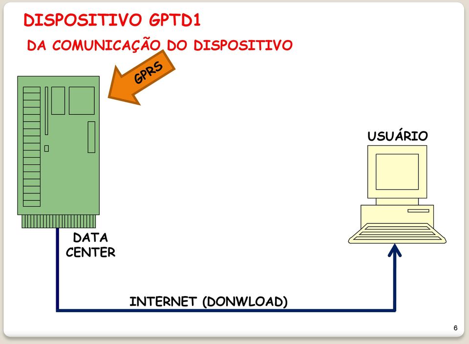 USUÁRIO DATA