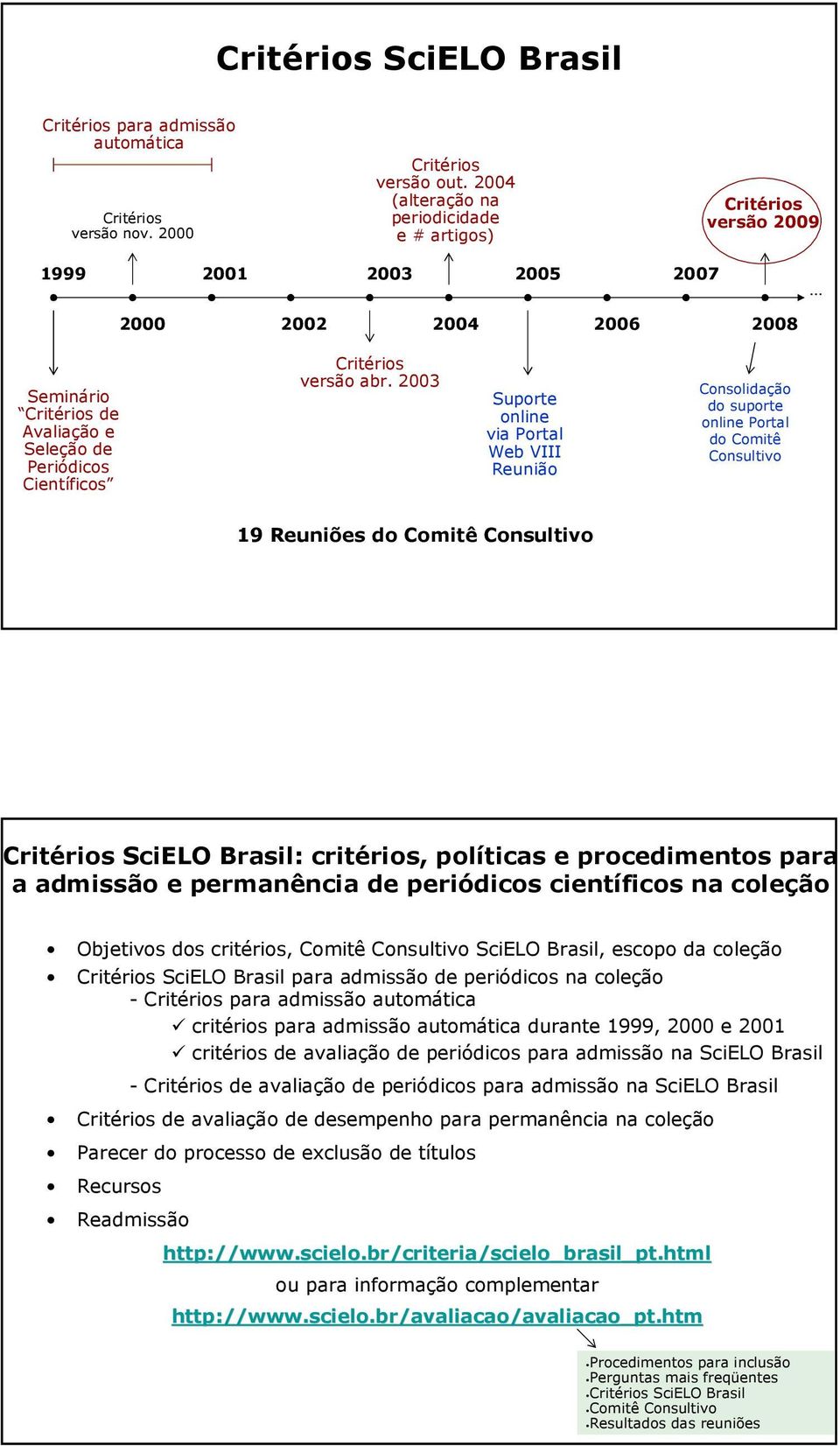 .. 2000 2002 2004 2006 2008 Seminário Critérios de Avaliação e Seleção de Periódicos Científicos Critérios versão abr.