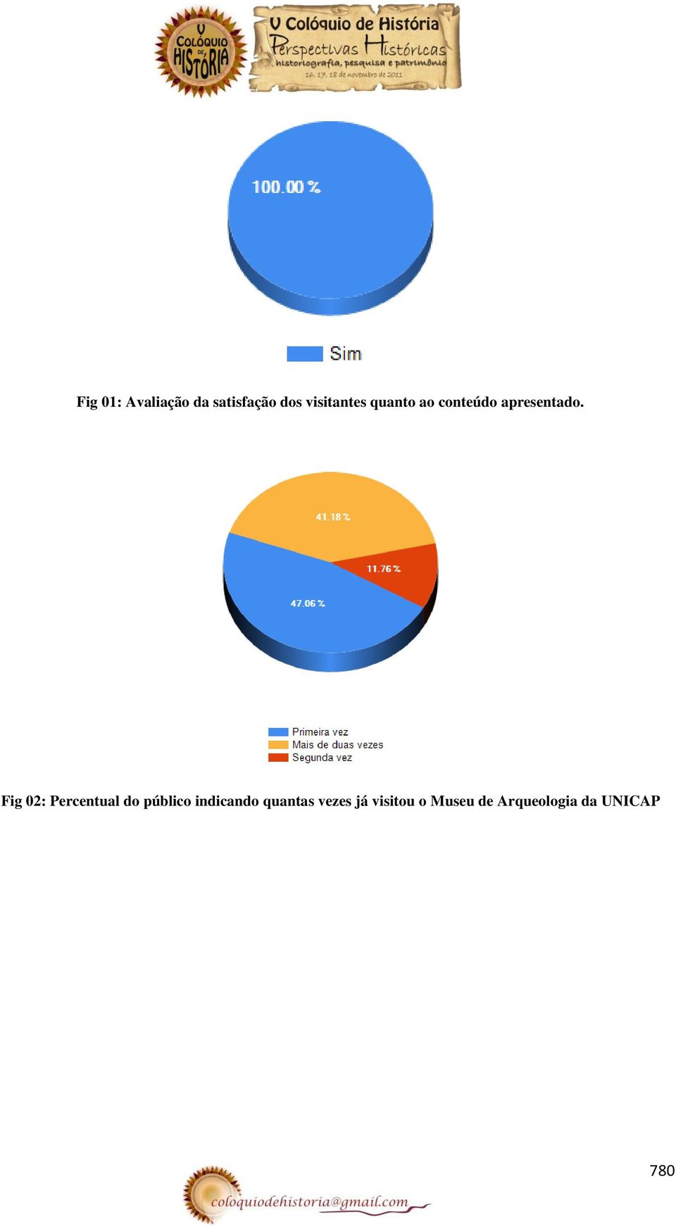 Fig 02: Percentual do público indicando