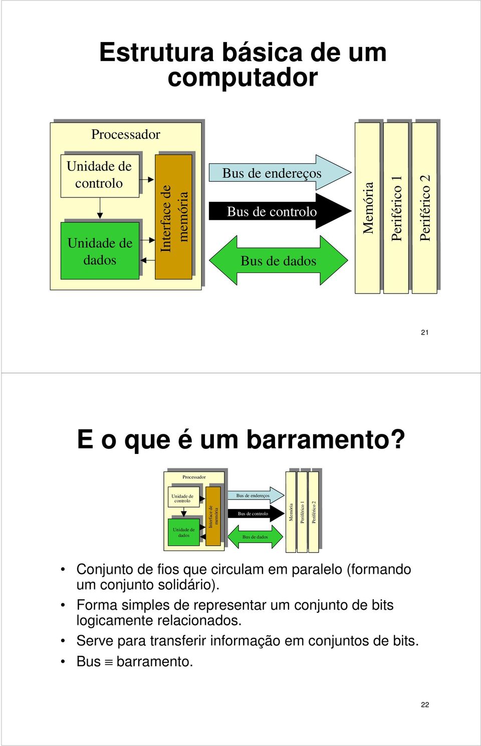 controlo Unida Bus enreços Bus controlo Bus Conjunto fios que circulam em paralelo