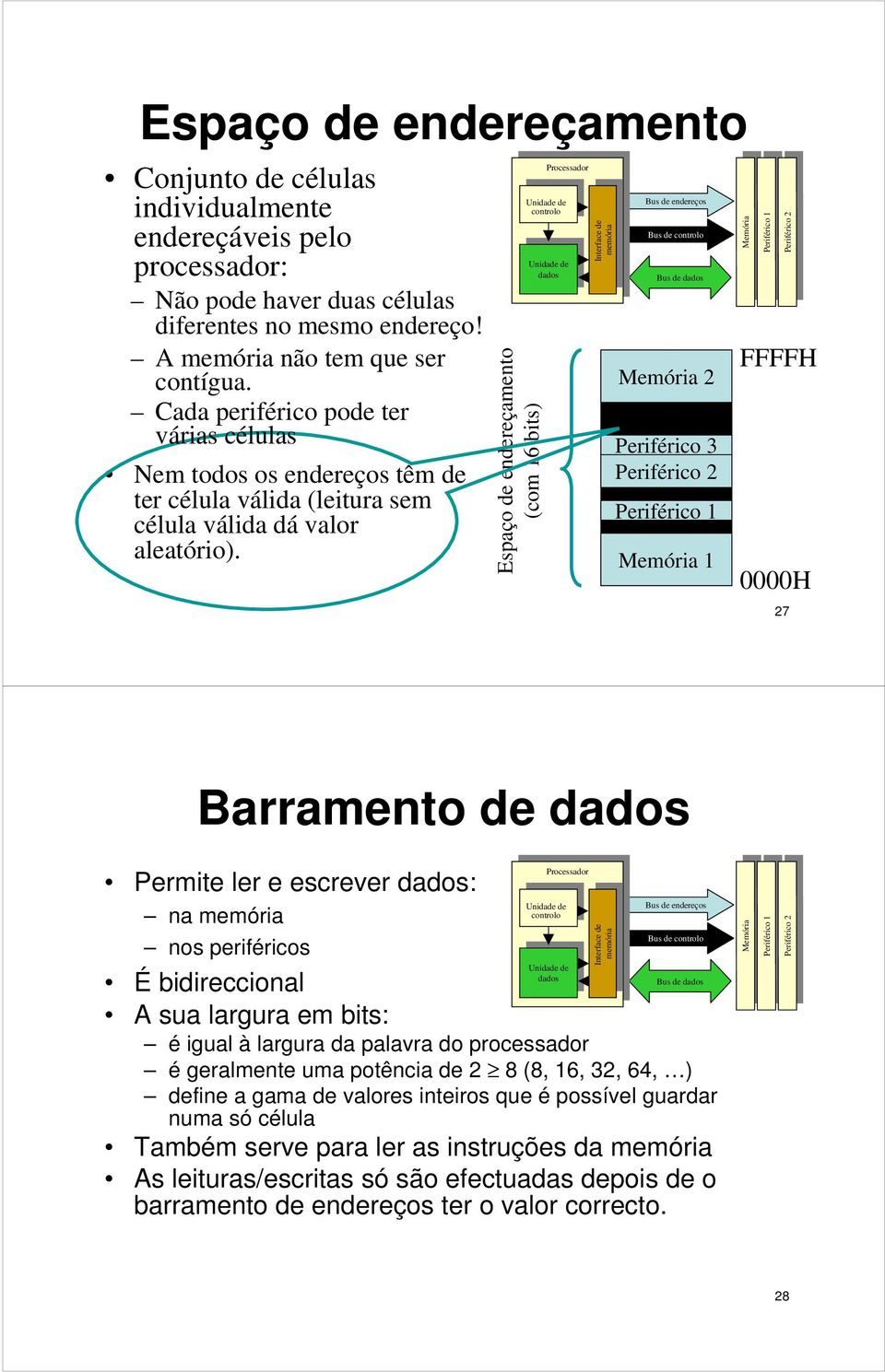 Espaço enreçamento (com 16 bits) controlo Unida Bus enreços Bus controlo Bus 2 Periférico 3 1 FFFFH 0000H 27 Barramento Permite ler e escrever : na nos periféricos É bidireccional A sua largura em