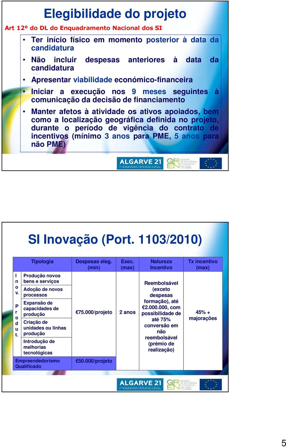 definida no projeto, durante o período de vigência do contrato de incentivos (mínimo 3 anos para PME, 5 anos para não PME) SI Inovação (Port. 1103/2010) Tipologia Despesas eleg. (min) Exec.