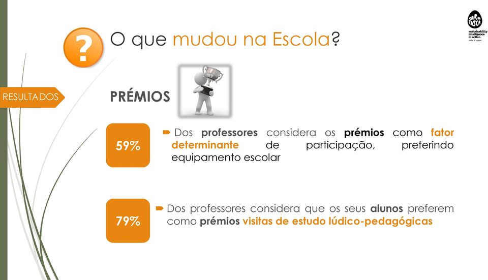 determinante de participação, preferindo equipamento escolar