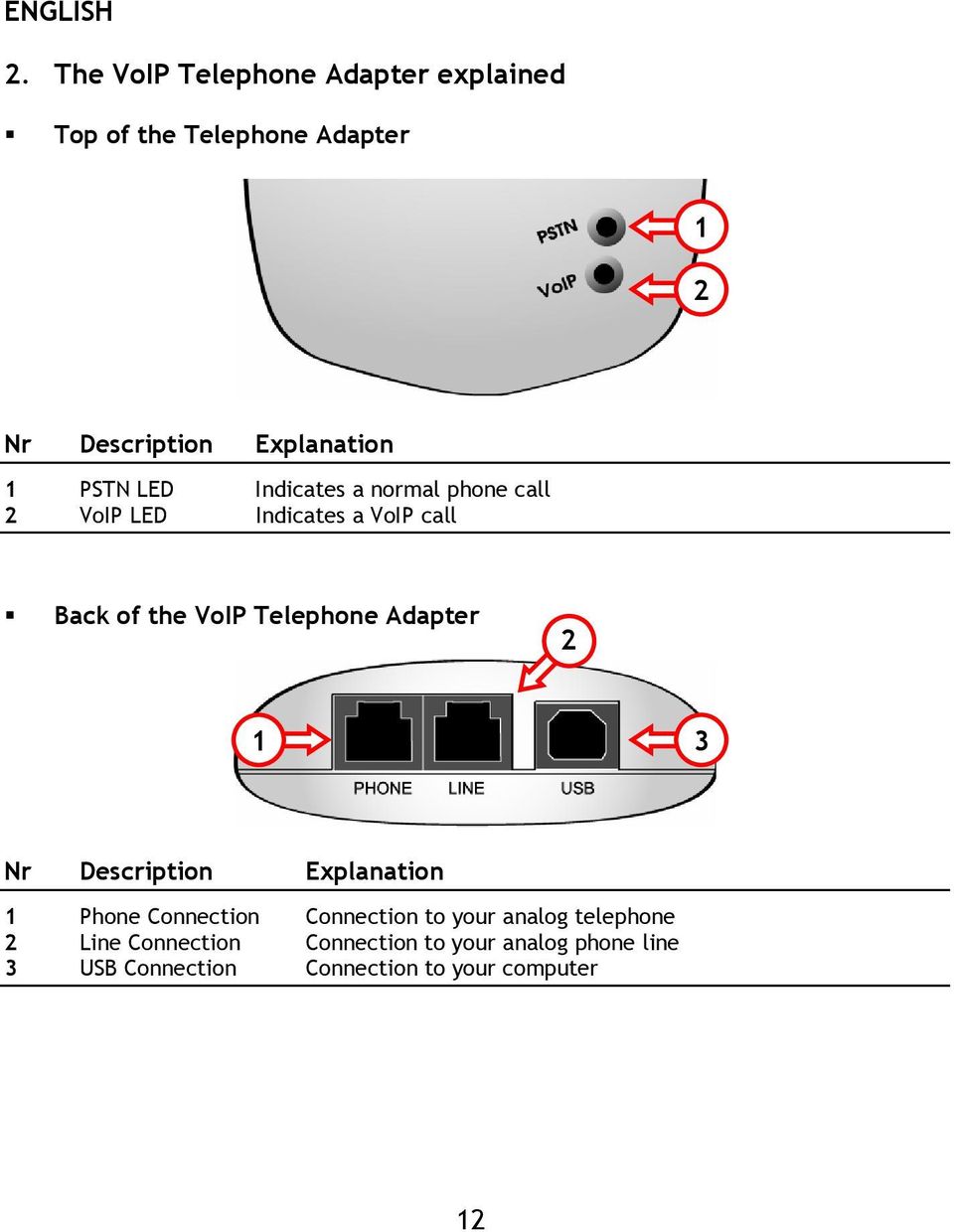 PSTN LED Indicates a normal phone call 2 VoIP LED Indicates a VoIP call Back of the VoIP Telephone
