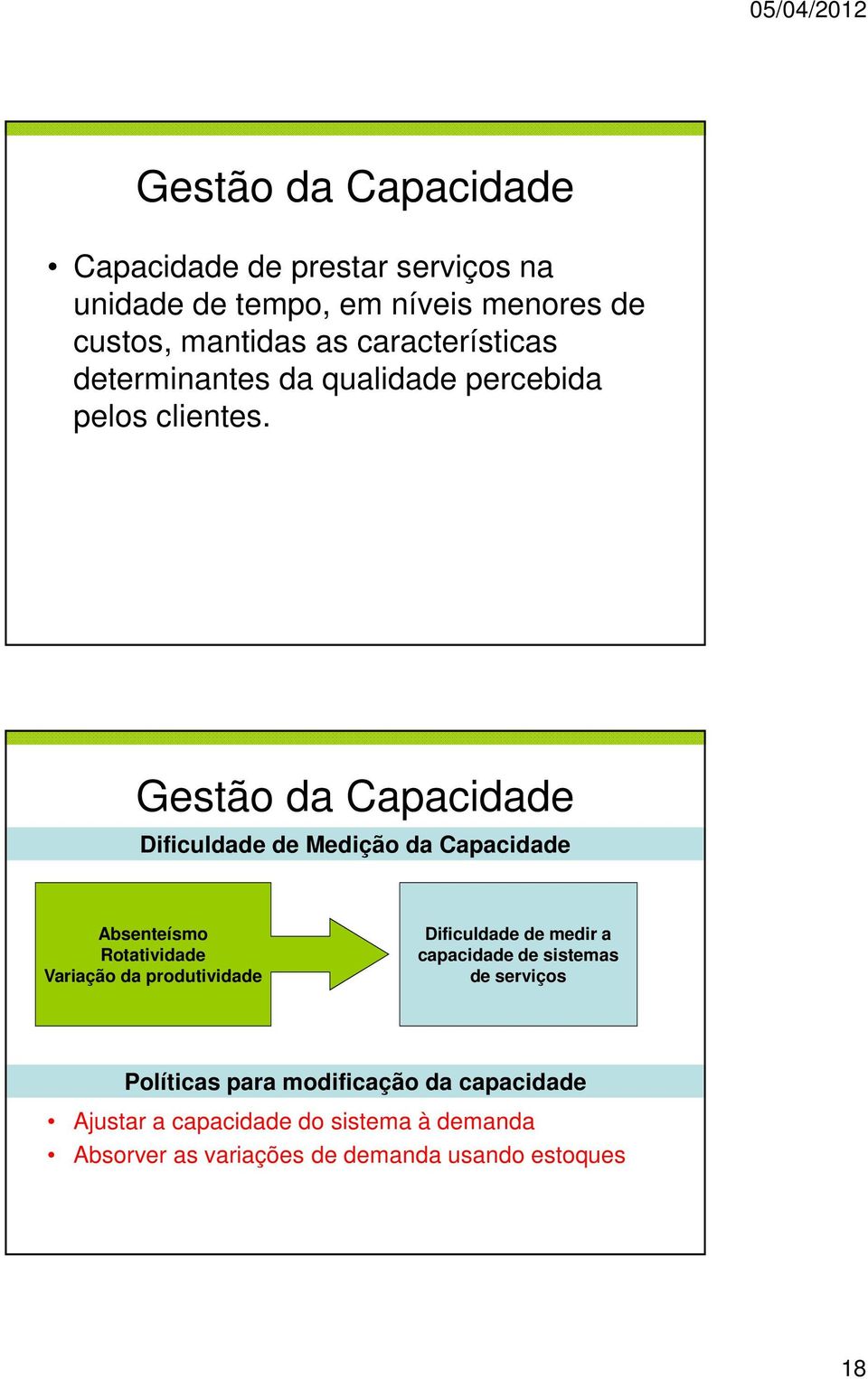 Gestão da Capacidade Dificuldade de Medição da Capacidade Absenteísmo Rotatividade Variação da produtividade Dificuldade