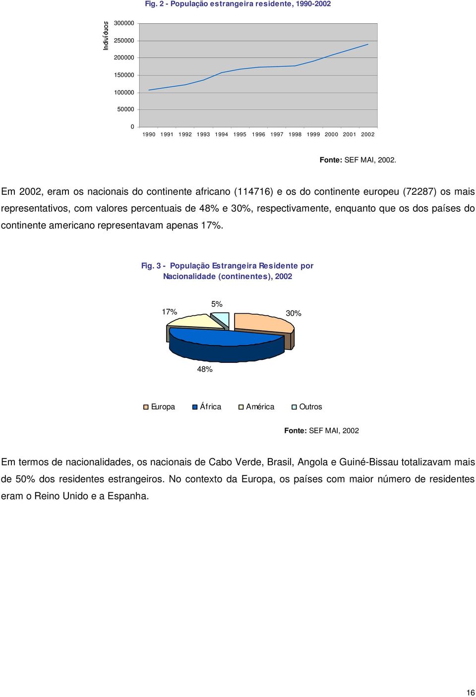 países do continente americano representavam apenas 17%. Fig.