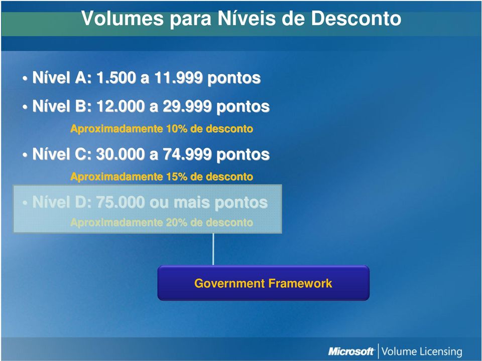 999 pontos Aproximadamente 10% de desconto Nível C: 30.000 a 74.