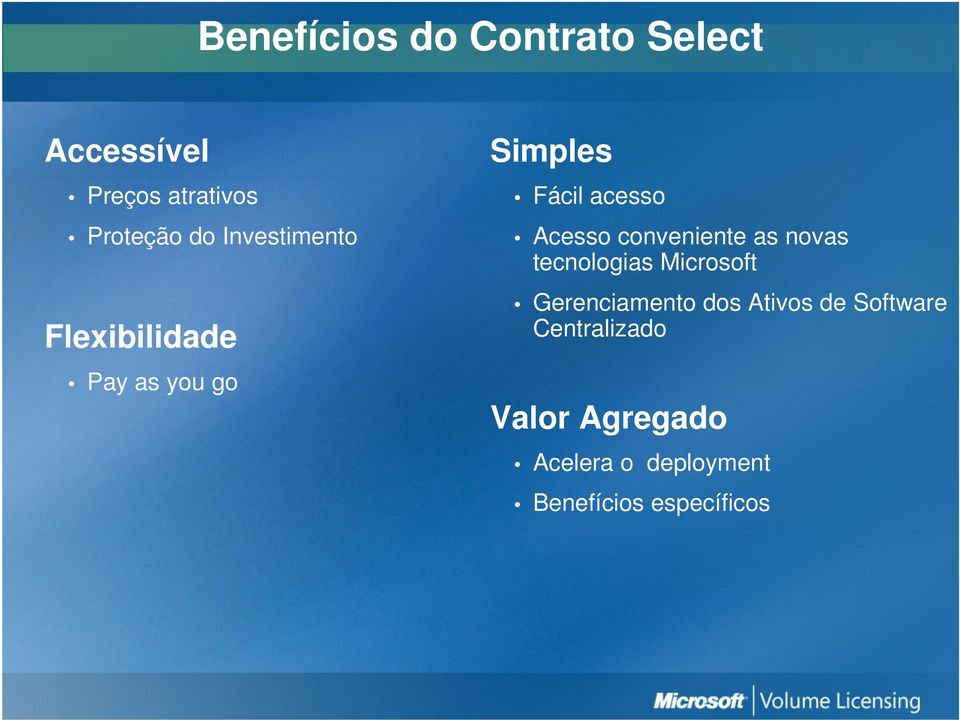 conveniente as novas tecnologias Microsoft Gerenciamento dos Ativos de