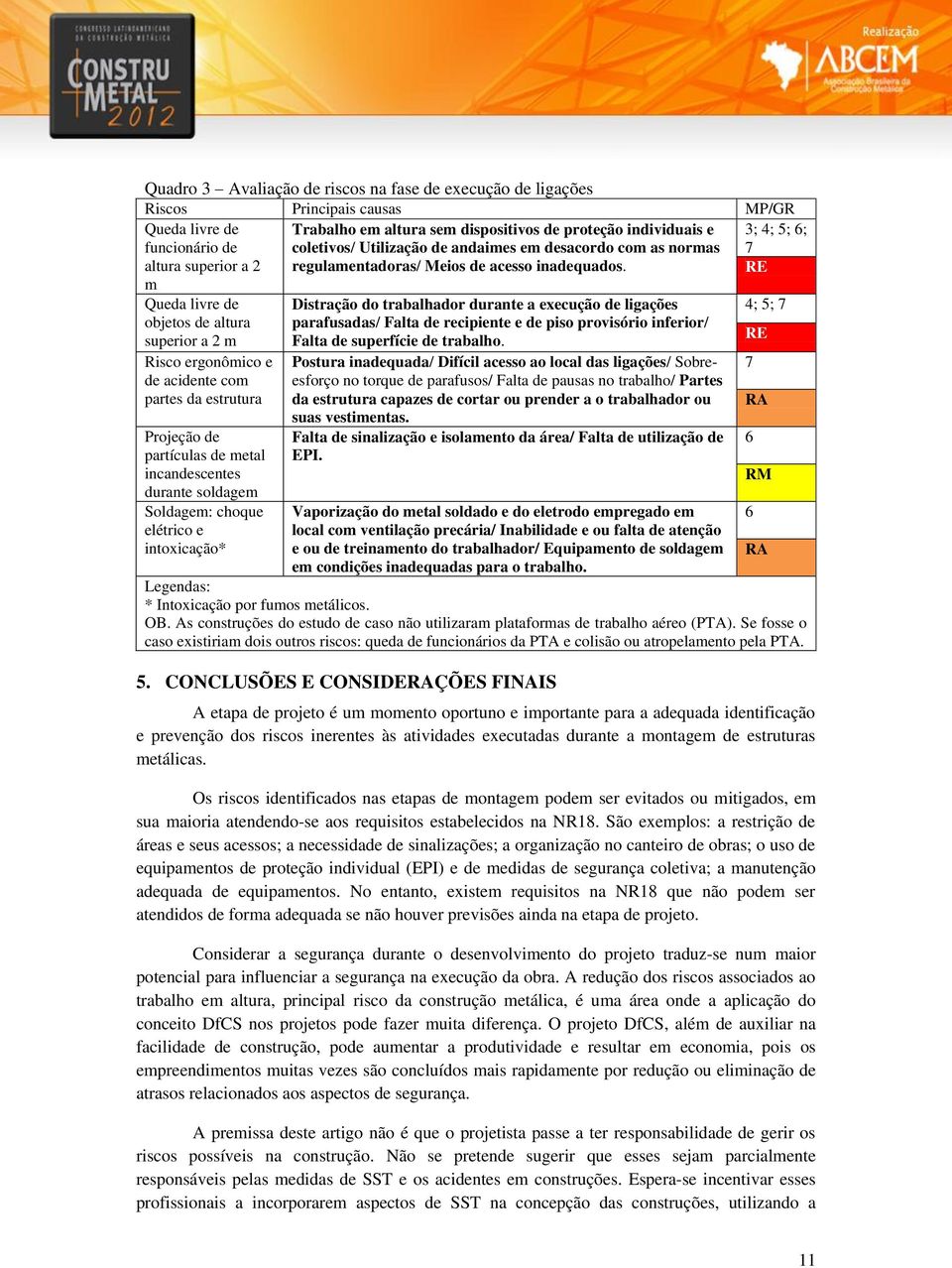 3; 4; 5; 6; 7 Queda livre de objetos de altura superior a 2 m Risco ergonômico e de acidente com partes da estrutura Projeção de partículas de metal incandescentes durante soldagem Soldagem: choque